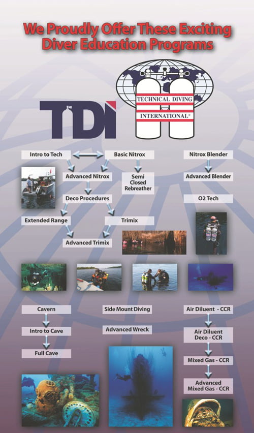 tdi tek diving in komodo | dragon dive Tek